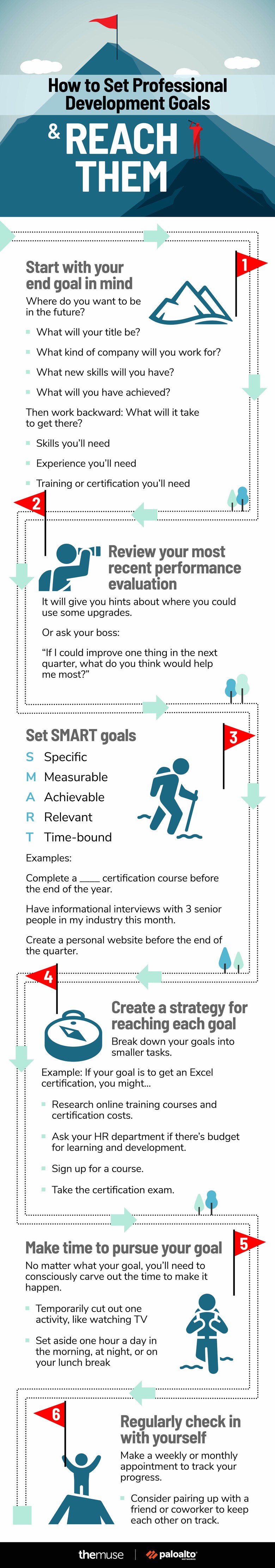 infographic illustrating 6 steps for setting professional development goals