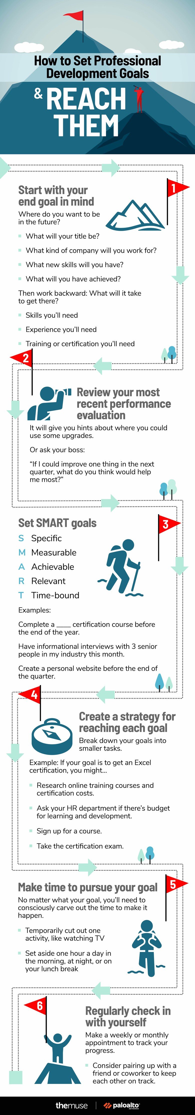 infographic illustrating 6 steps for setting professional development goals