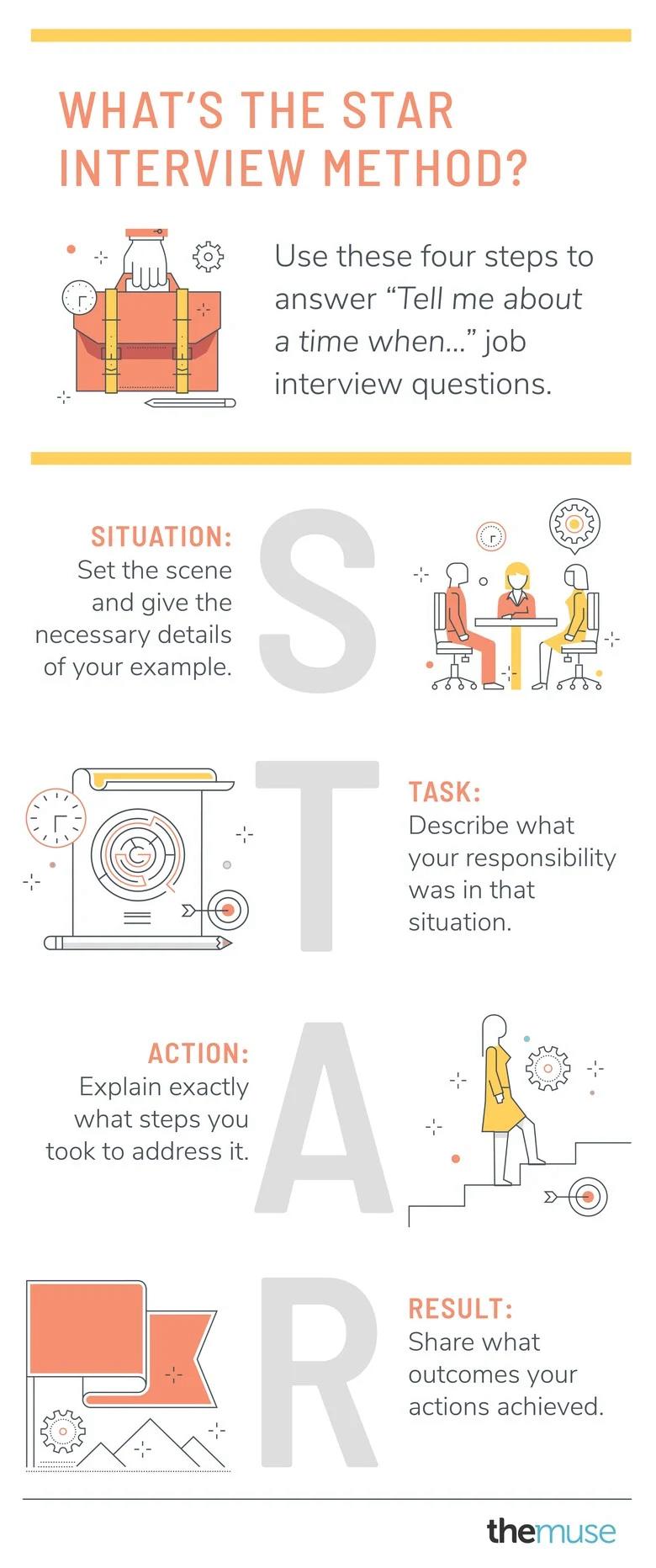 How to Use the STAR Method to Ace Your Job Interview | The Muse