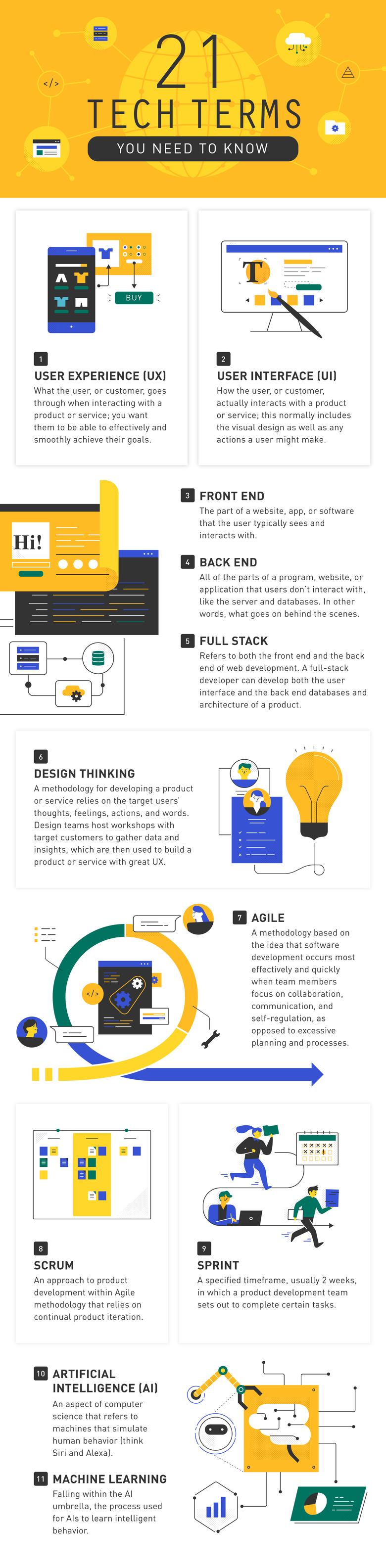 21 Tech Terms You Need to Know | The Muse