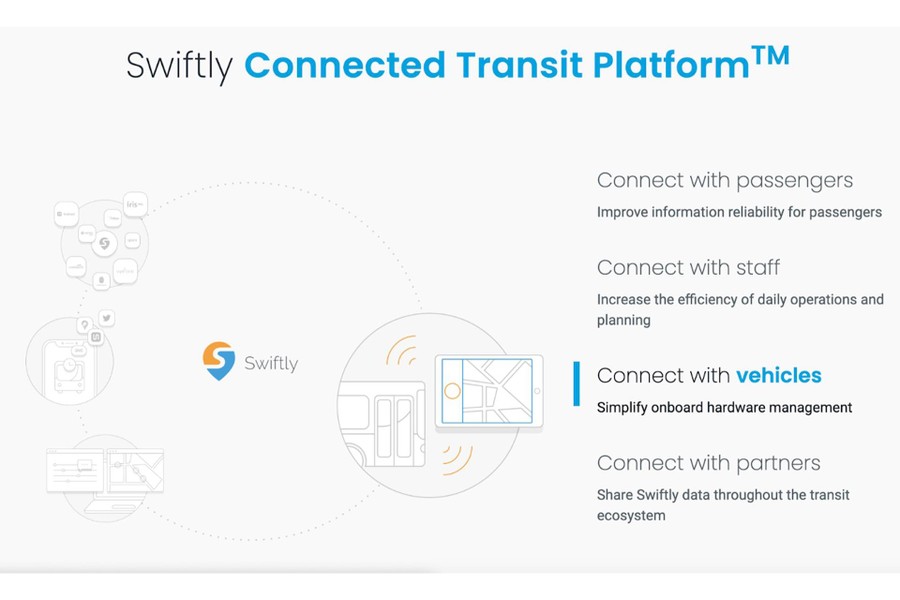 Swiftly Example Swiftly Jobs and Company Culture