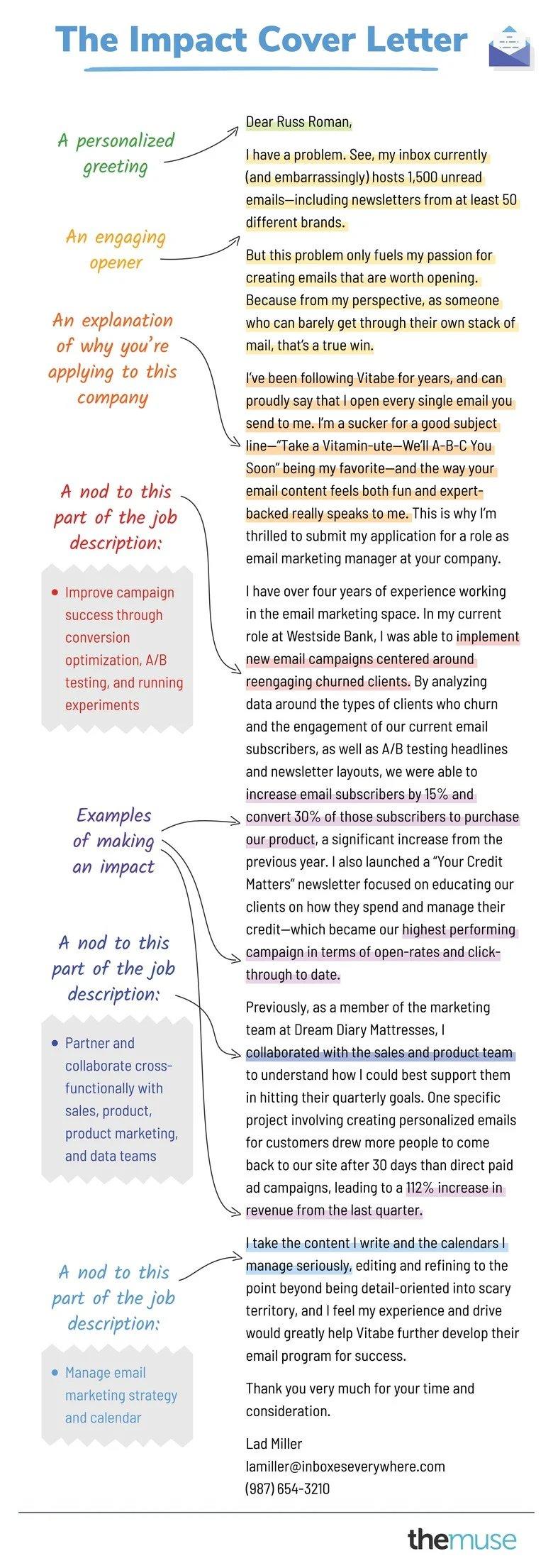infographic of impact cover letter example pointing out different elements of cover letter