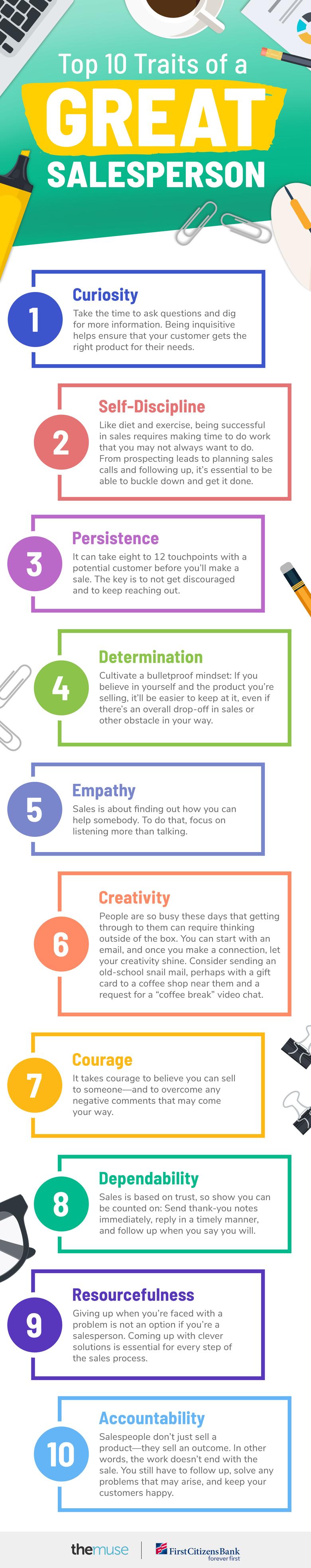 Infographic explaining the 10 traits that successful salespeople have in common, full text above