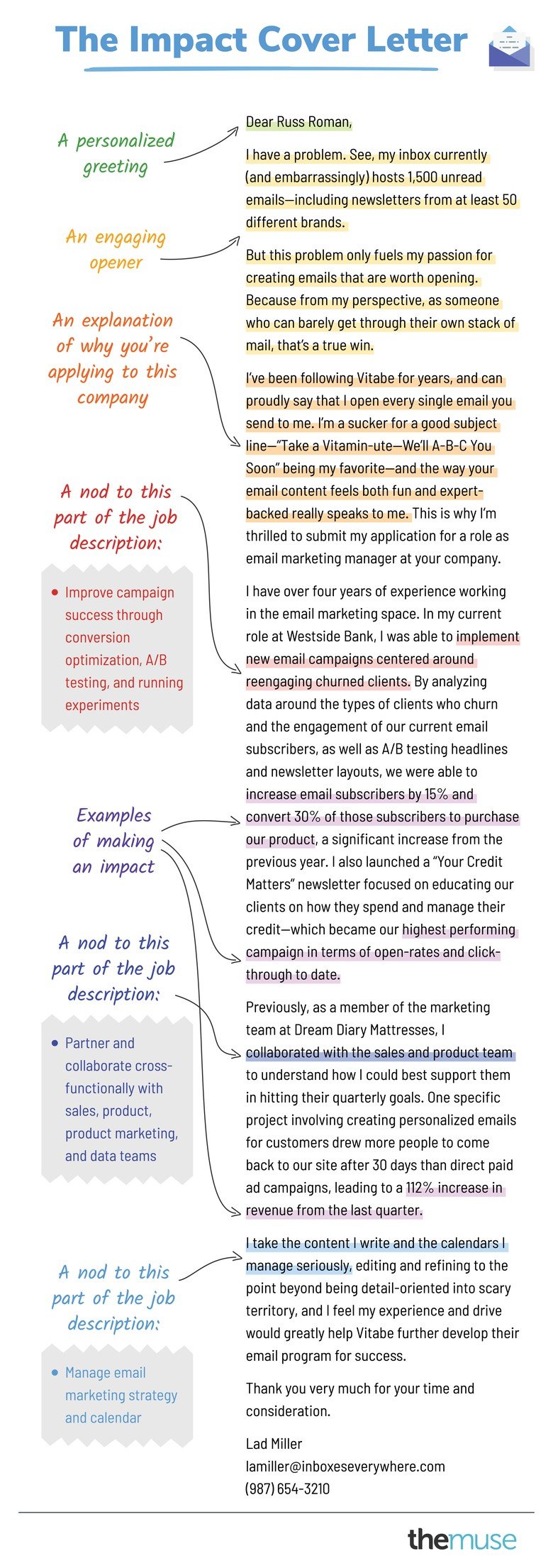 infographic of cover letter example impact cover letter