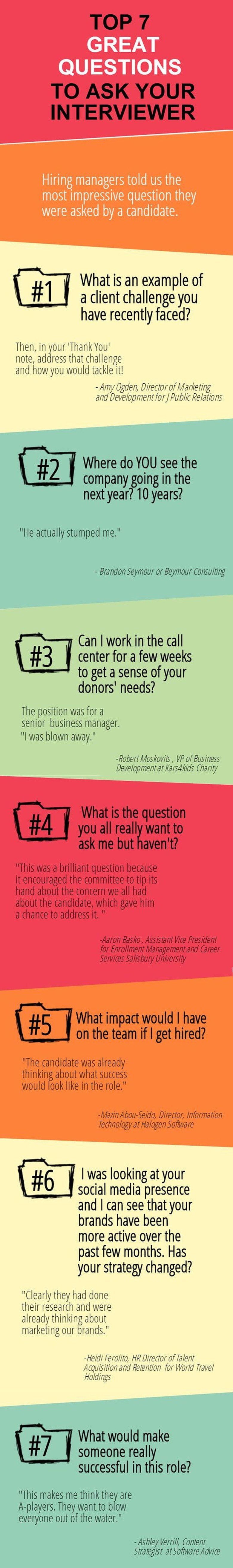 Interview Questions to Ask an Interviewer - The Muse