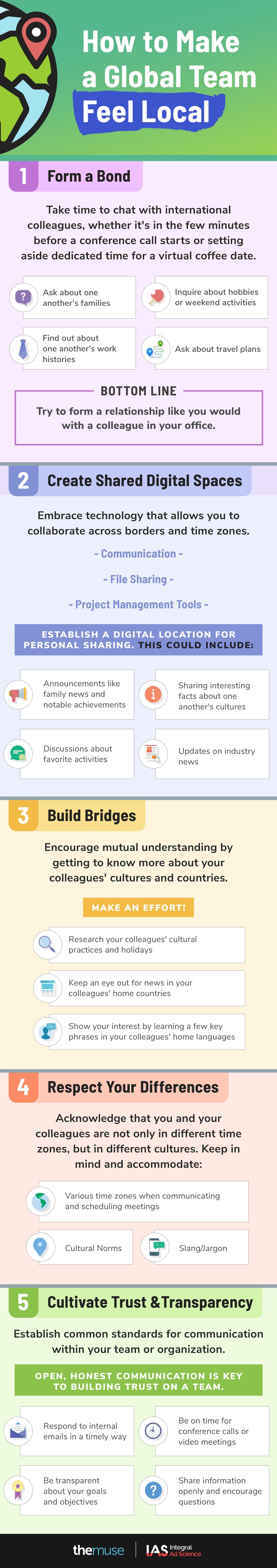 Infographic explaining 5 steps to helping a global team bond.