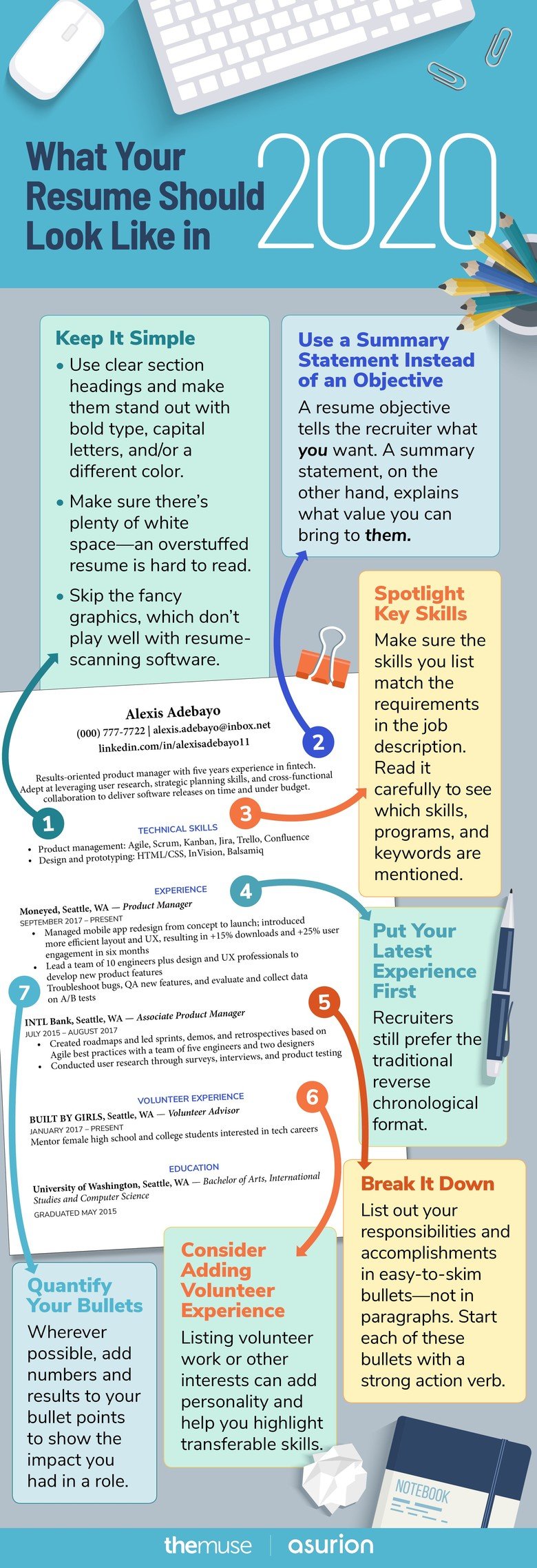 what your resume should look like in 2020 illustration of a resume with numbered tips