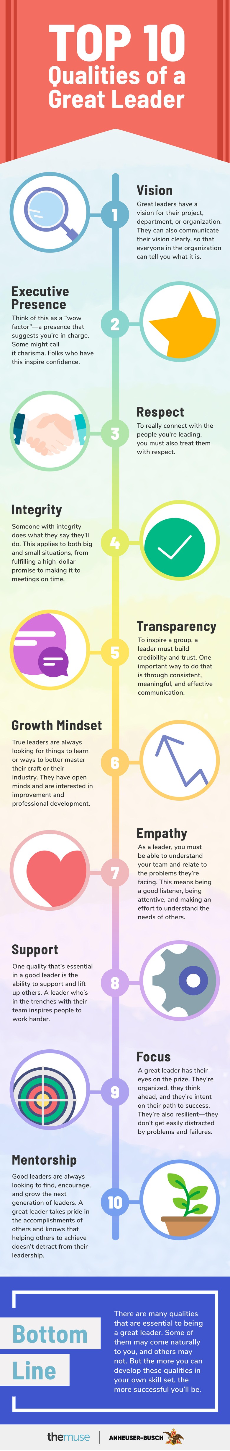 infographic of the top 10 qualities of a great leader