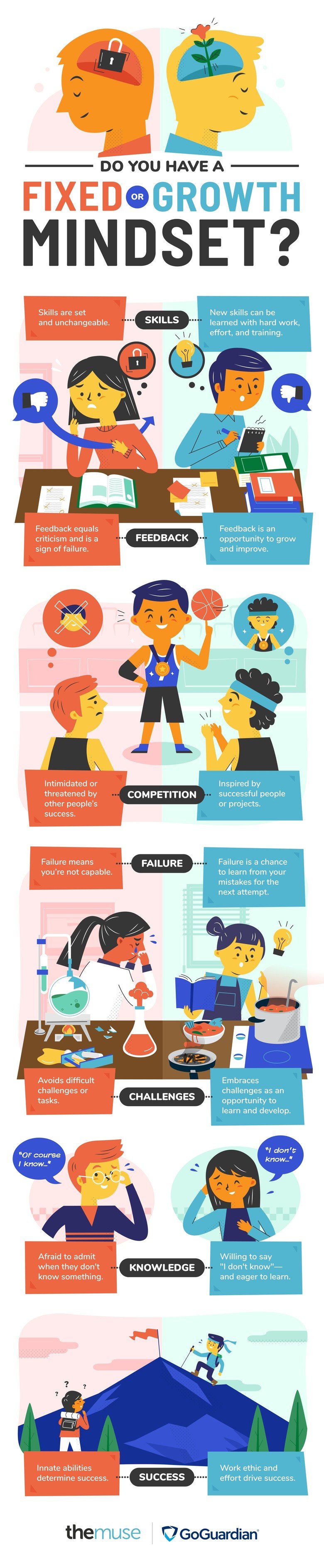 infographic illustrating fixed mindset vs growth mindset, full text below