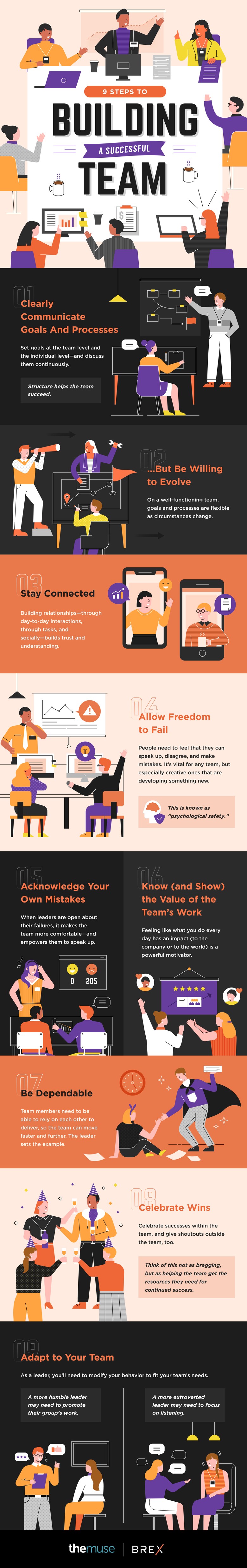 infographic illustrating tips for building and leading a team, full text above