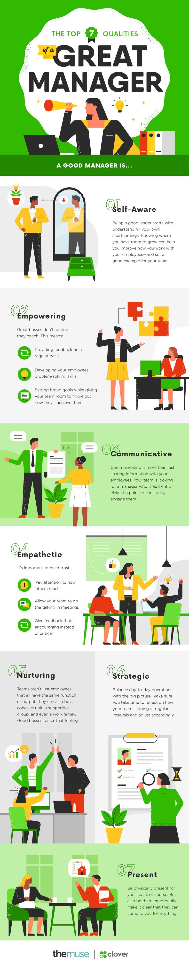 infographic illustrating qualities of a good manager