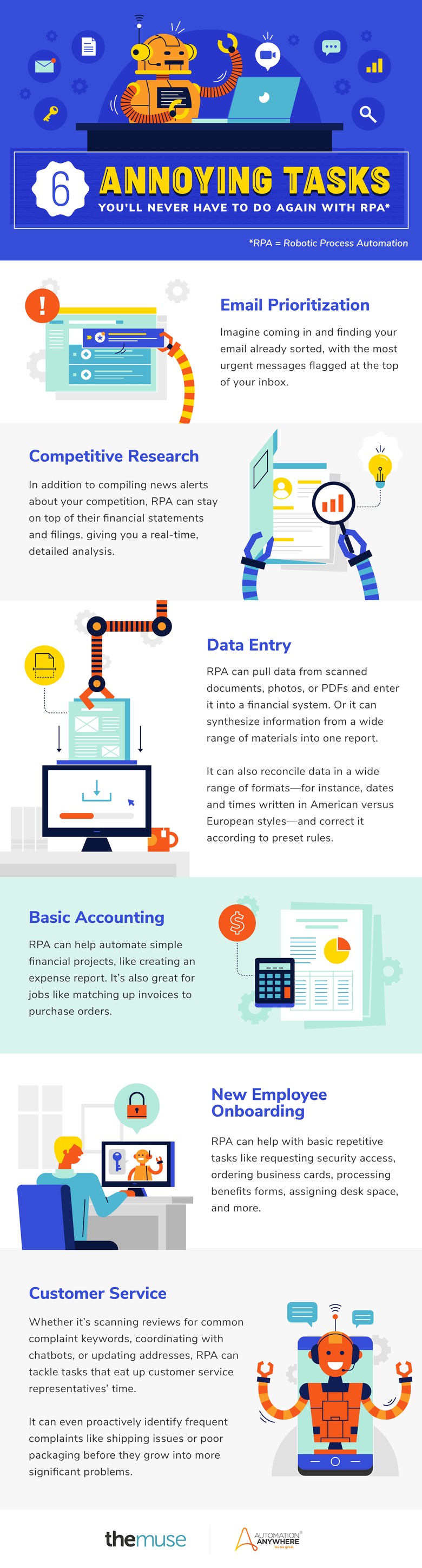 infographic illustrating annoying tasks robotic process automation can perform; complete text below the infographic